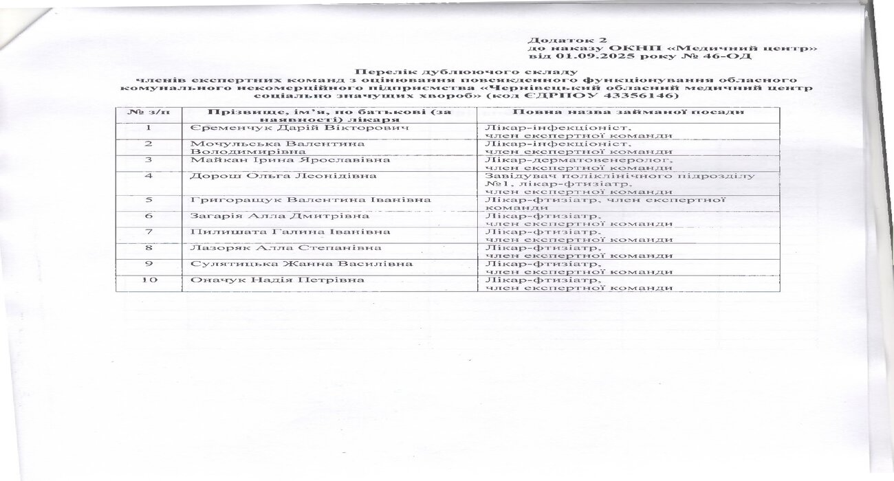 дублюючий склад ЕКОПФО