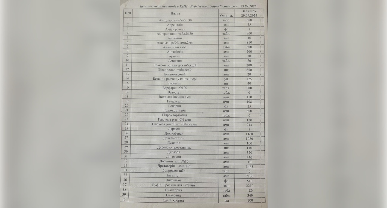 Залишок медикаментів